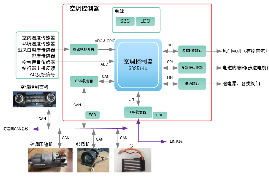 控制器