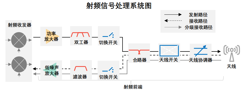 移动终端