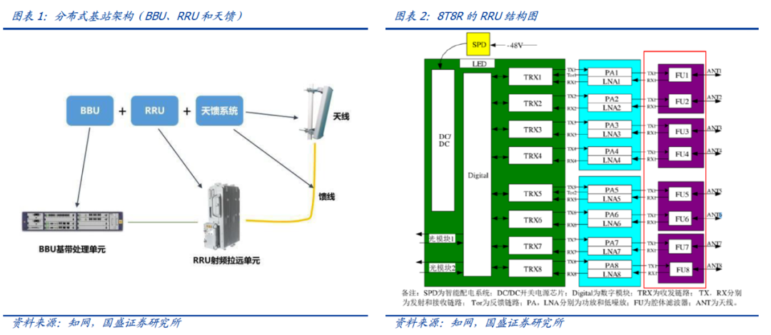 移动终端