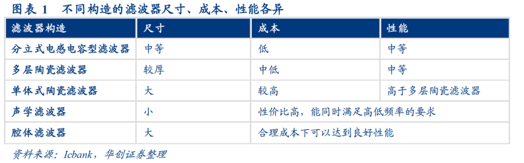 移动终端