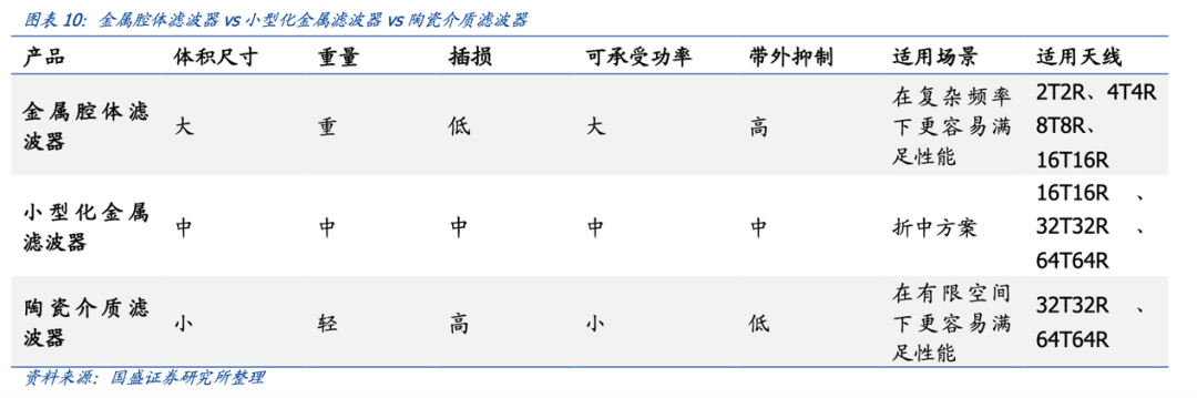 移动终端