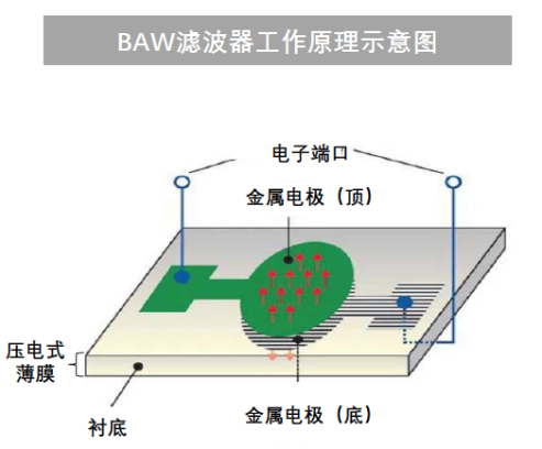 移动终端