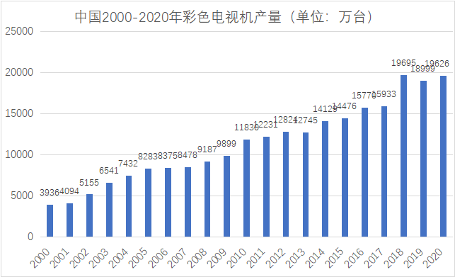 移动终端