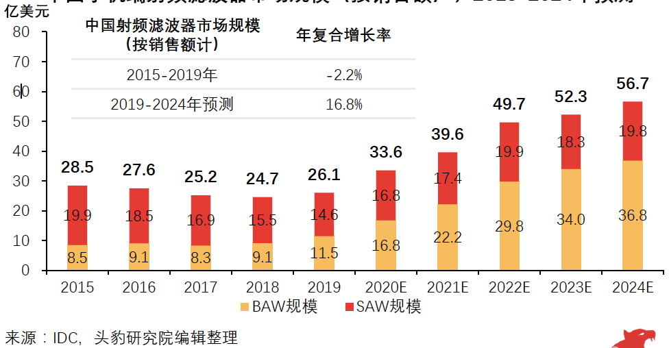 移动终端