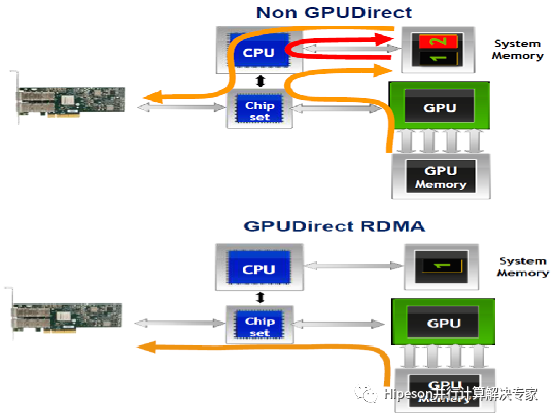 gpu