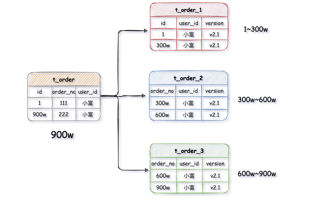 MySQL