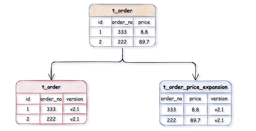 MySQL