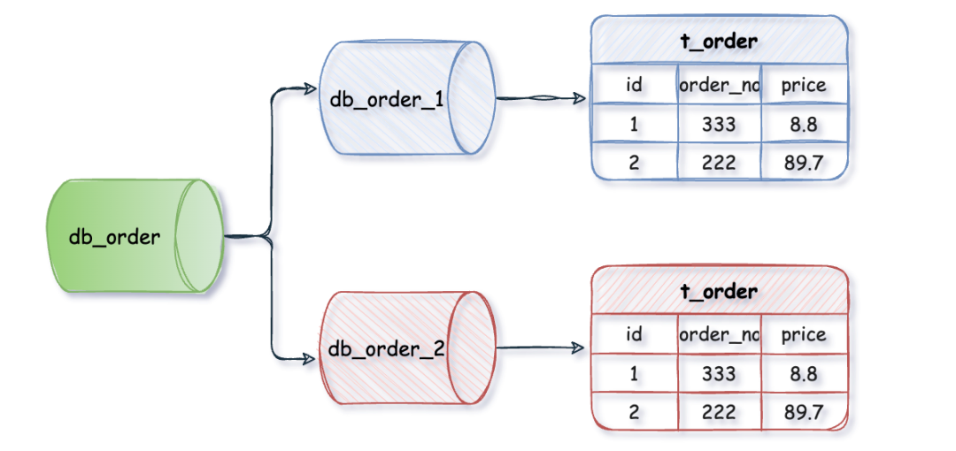 MySQL