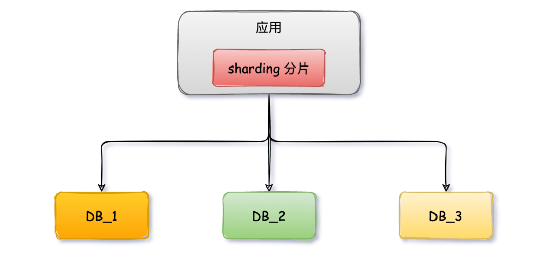 MySQL