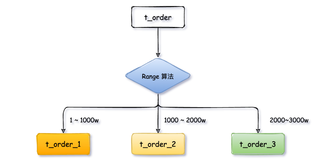 MySQL