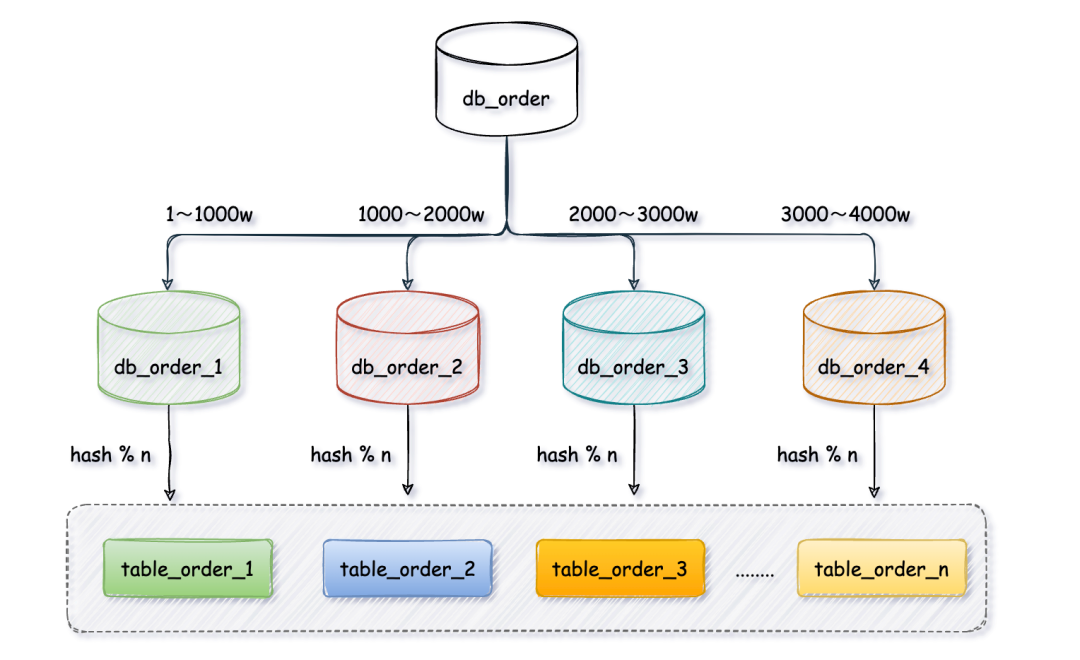 MySQL