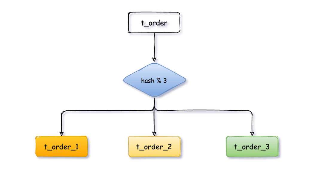 MySQL