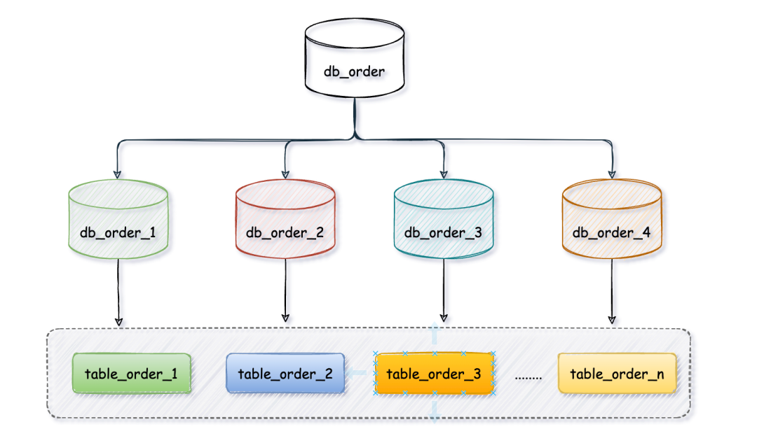 MySQL