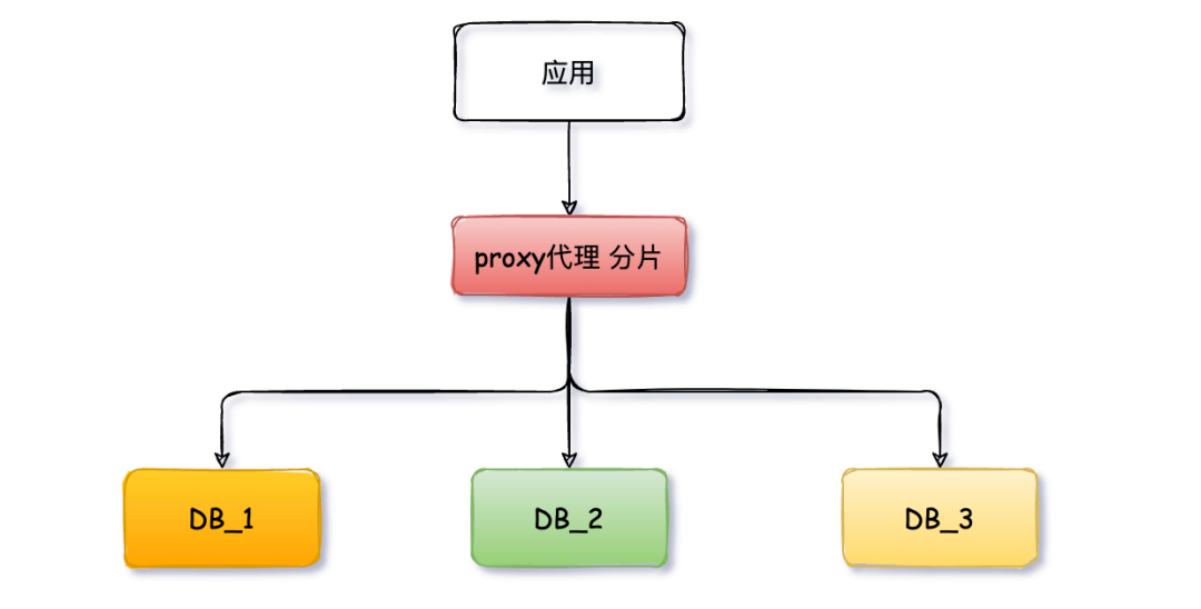 MySQL