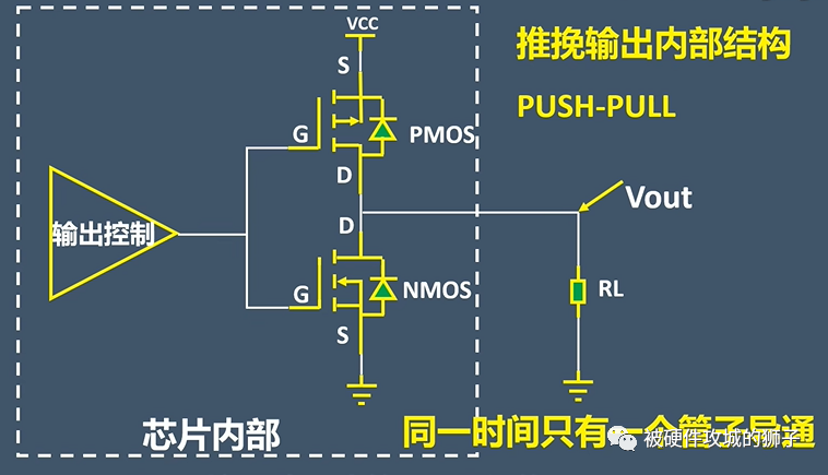 开漏输出