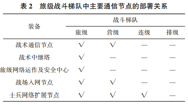 卫星通信