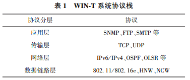 卫星通信