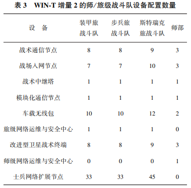 卫星通信