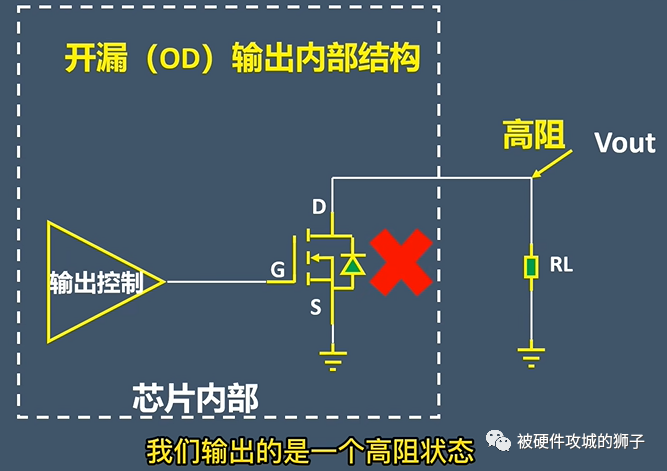 推挽输出