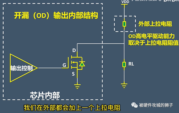 开漏输出