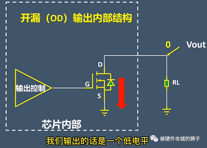 开漏输出