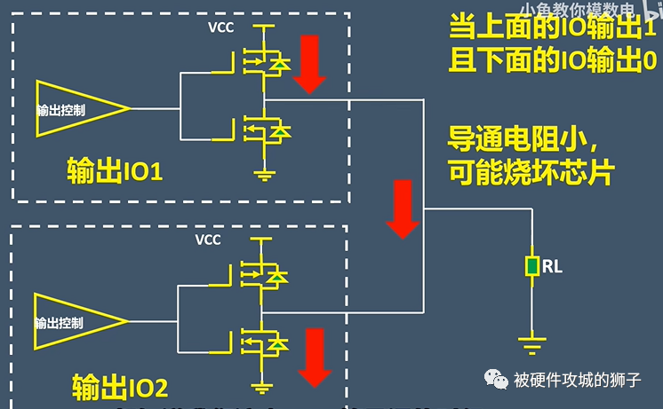 推挽输出