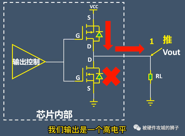 推挽输出