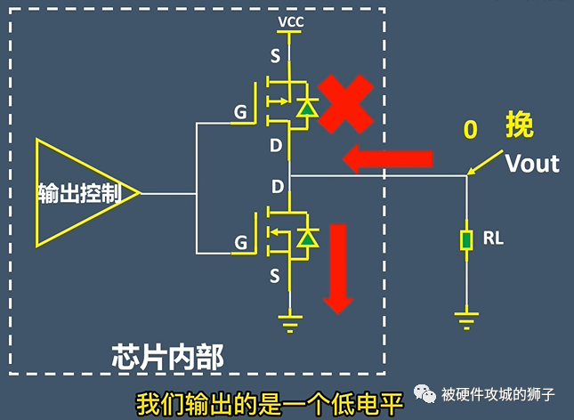 推挽输出