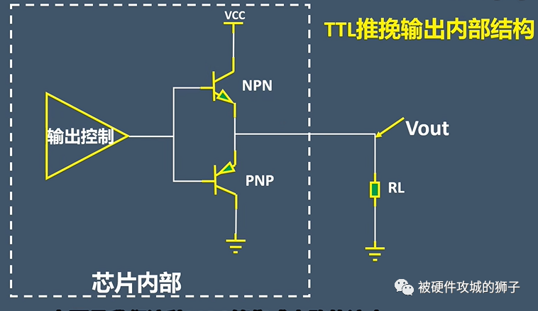 推挽输出