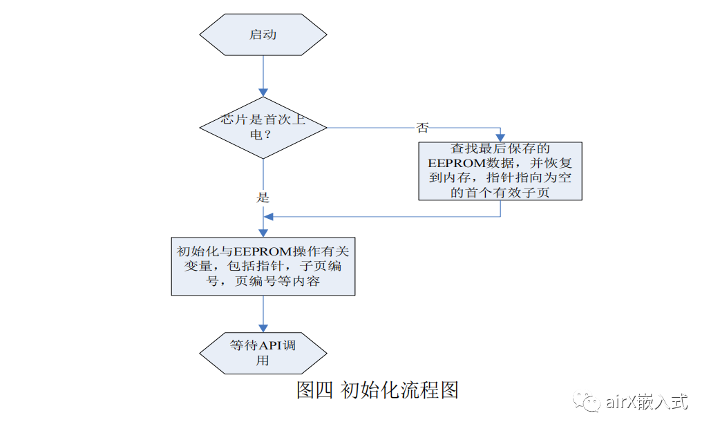 单片机