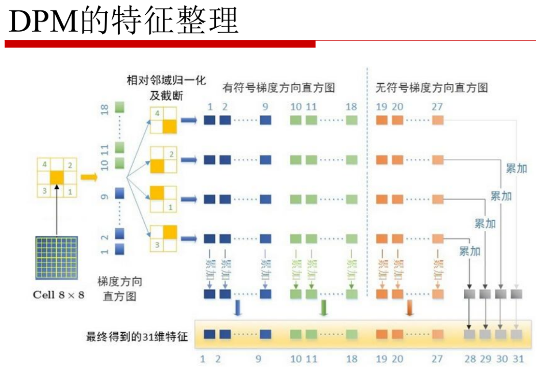 图像分割