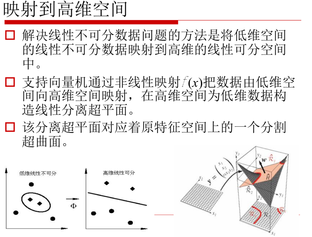 图像分割