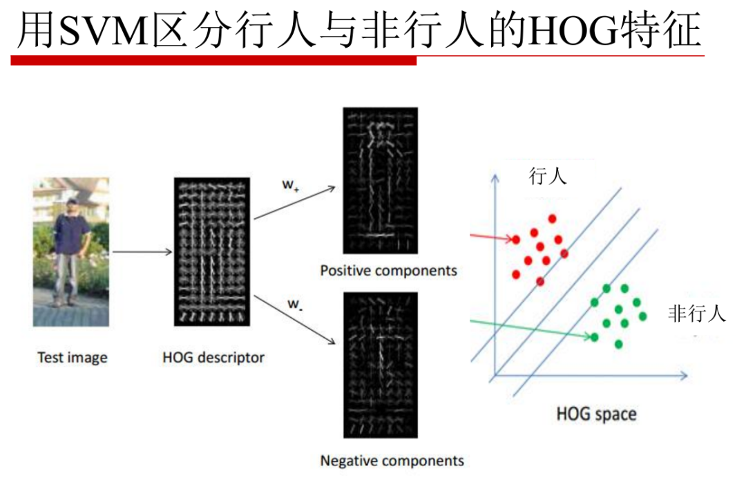 图像分割