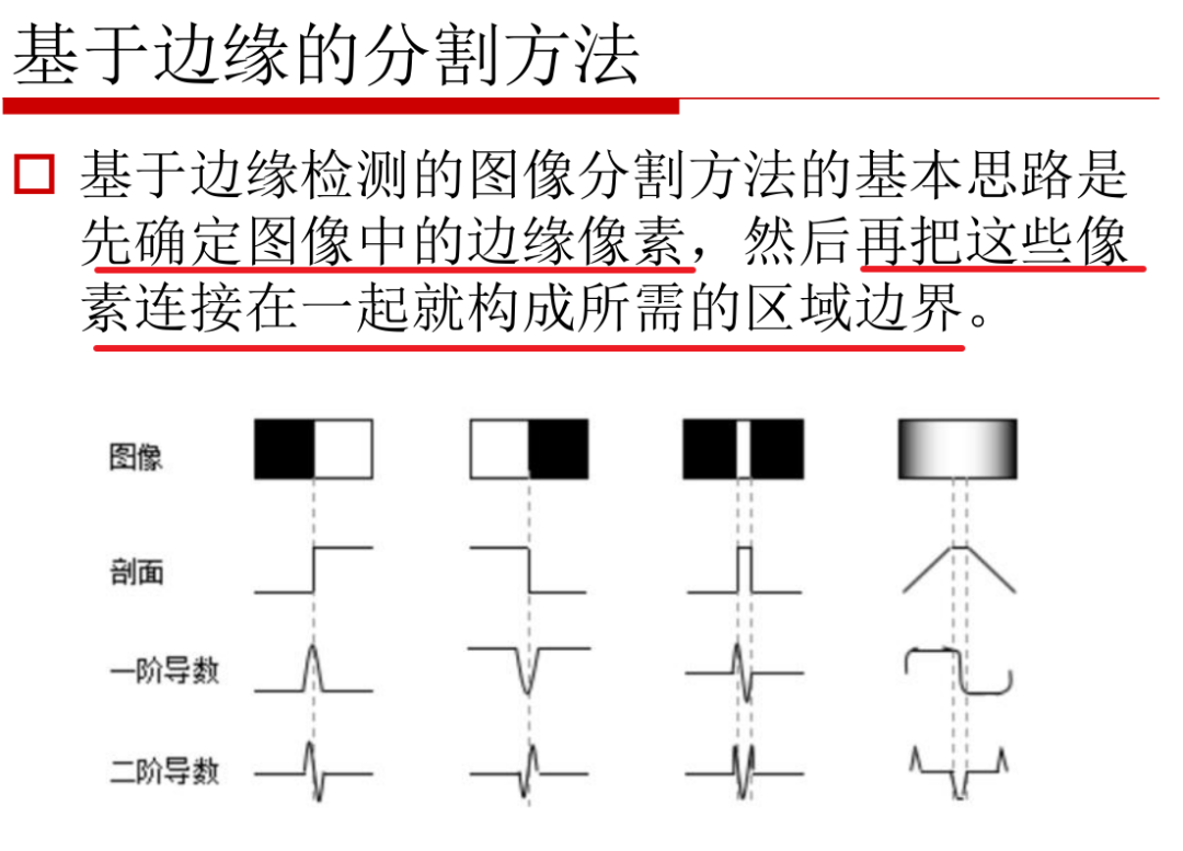 图像分割