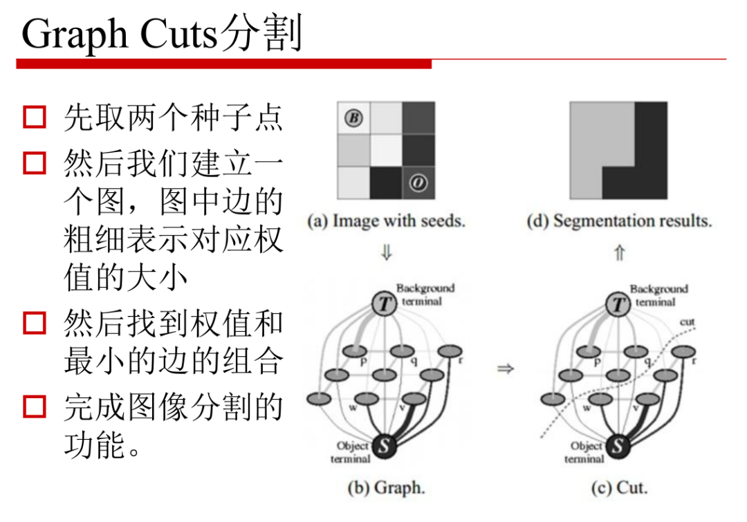 图像分割