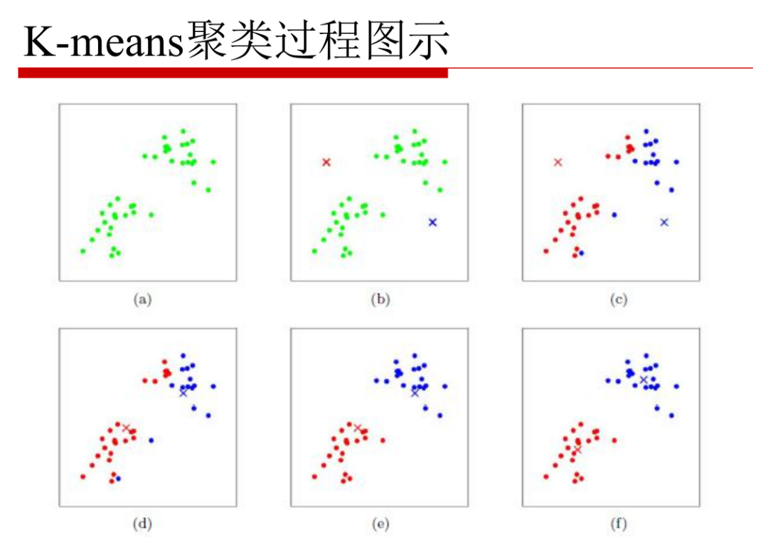 图像分割