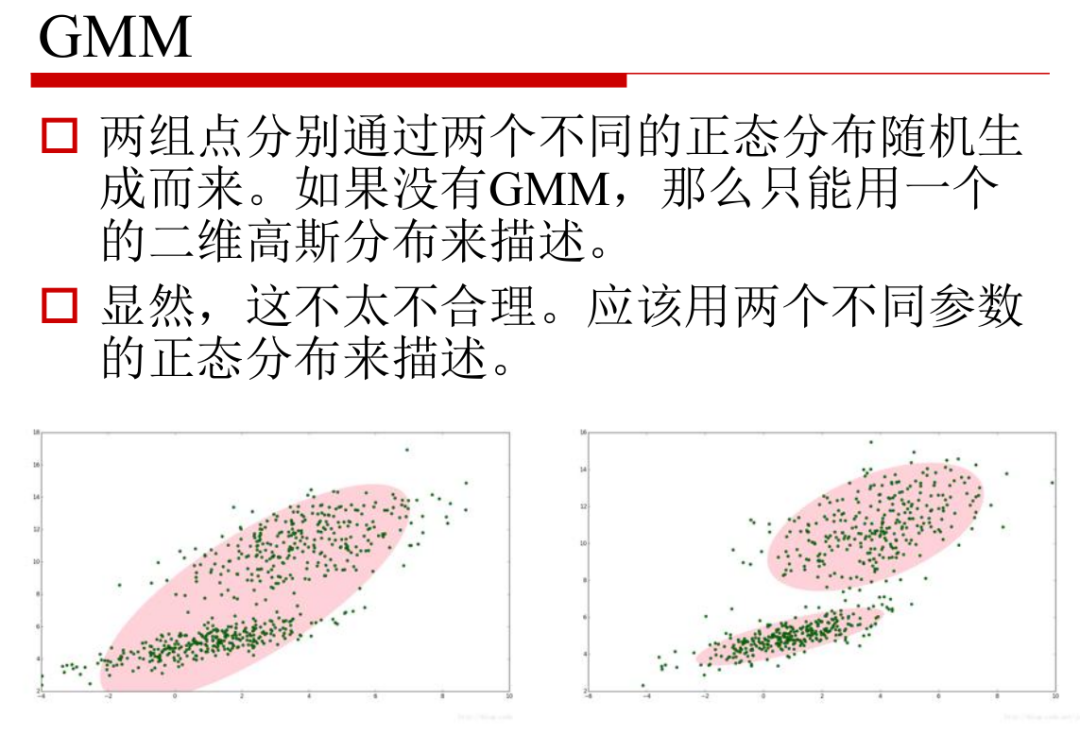 图像分割