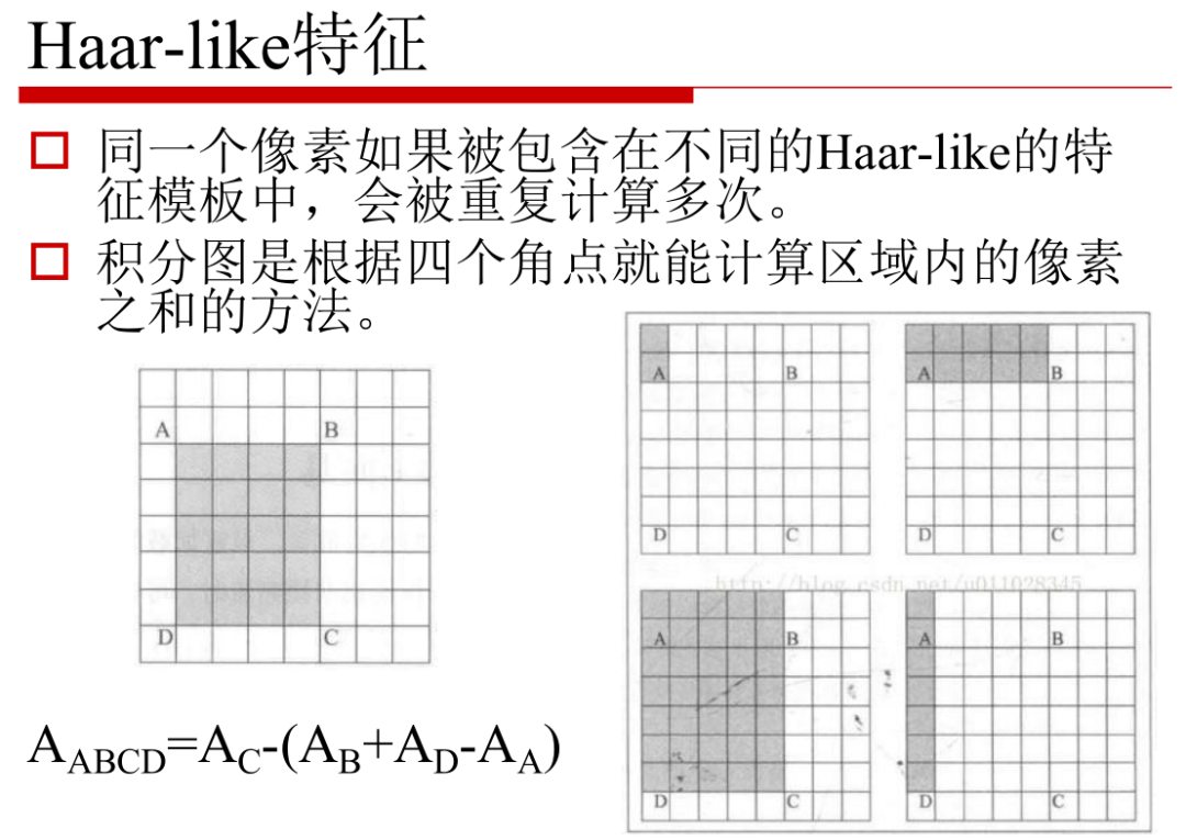 图像分割