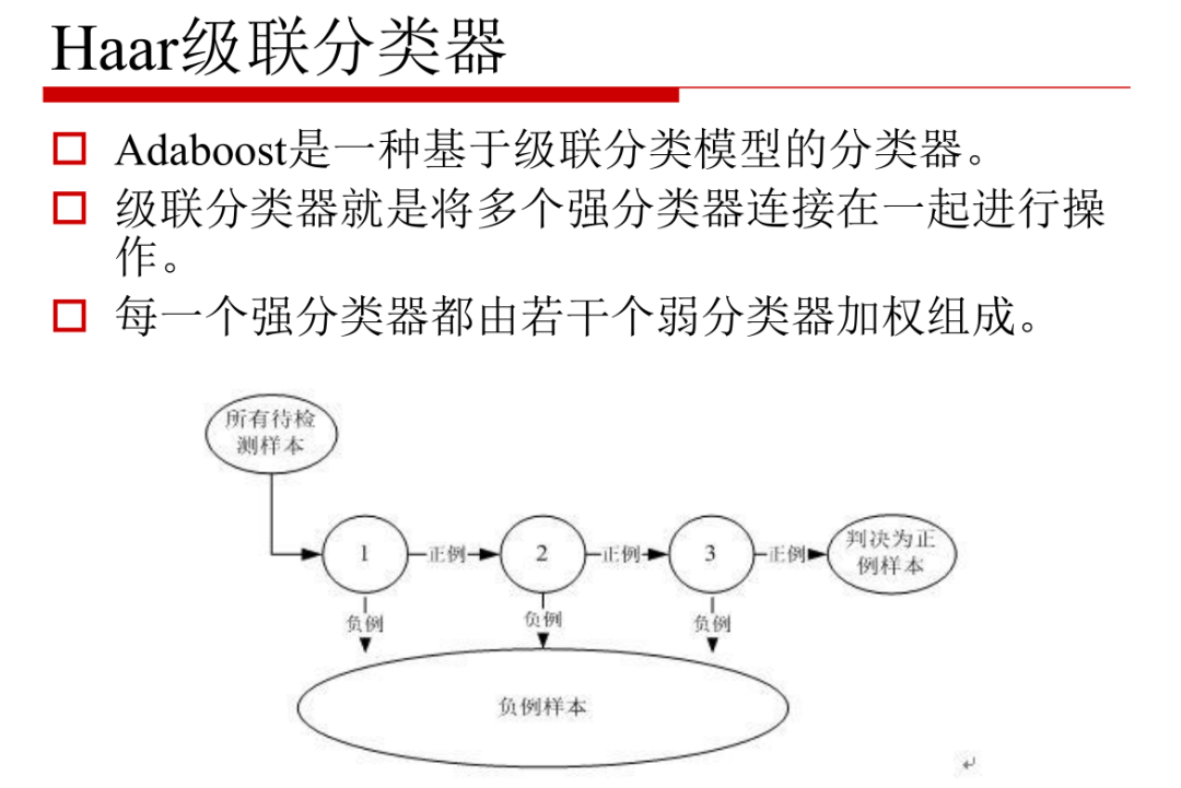 图像分割