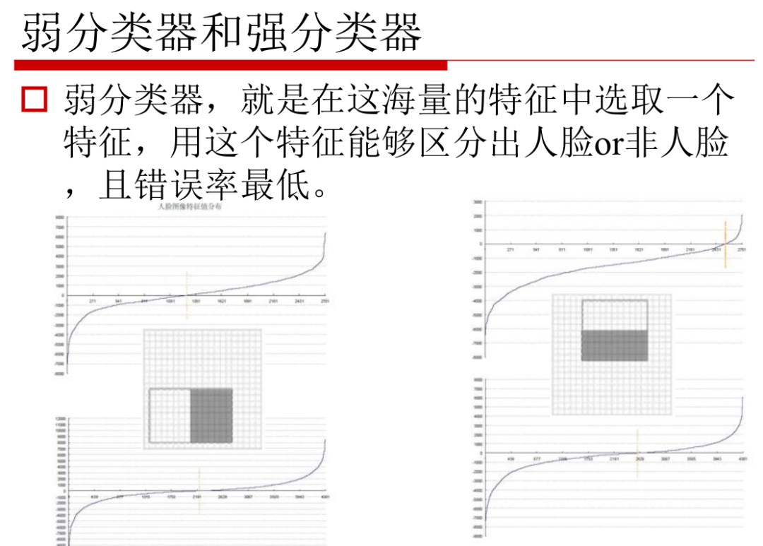 图像分割