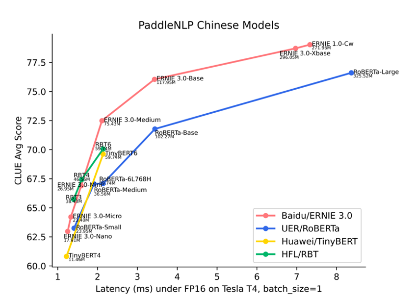 英伟达