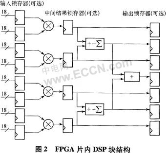 FPGA