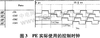 FPGA