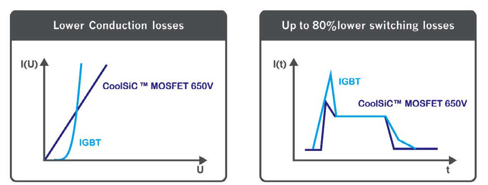 MOSFET