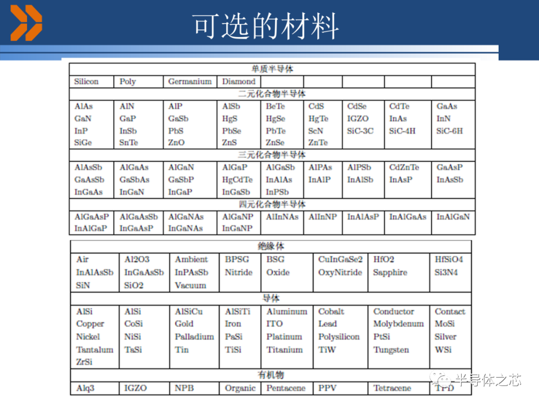 光电子器件