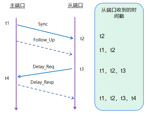 自动驾驶