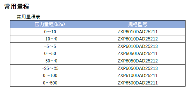 元器件