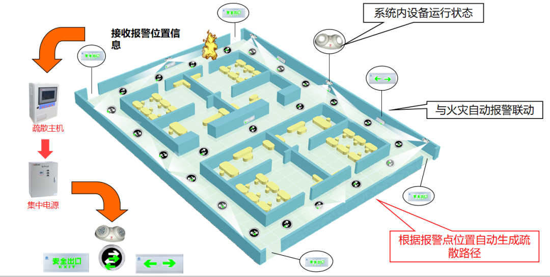 照明系统