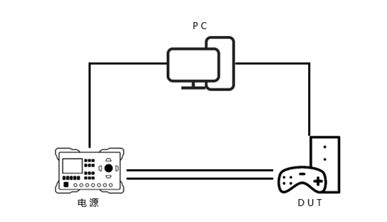 测试设备