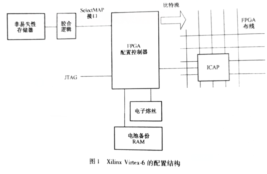 存储器